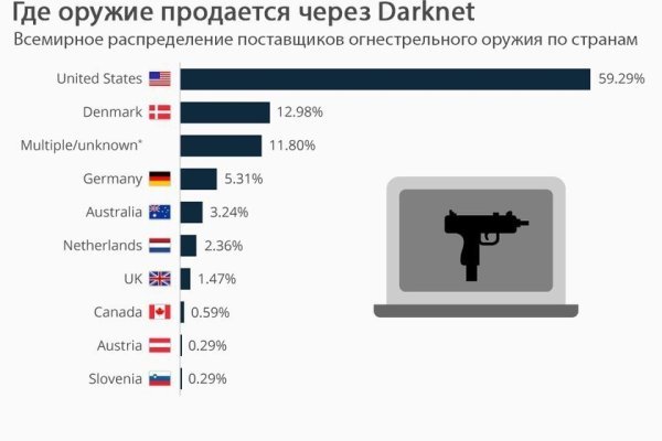 Кракен актуальная ссылка kraken torion net