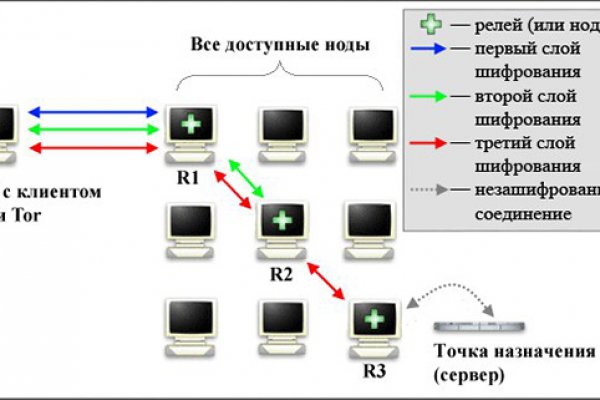 Актуальная ссылка на кракен в тор 2krnmarket