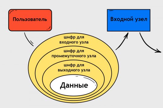 Сайт гидра на торе